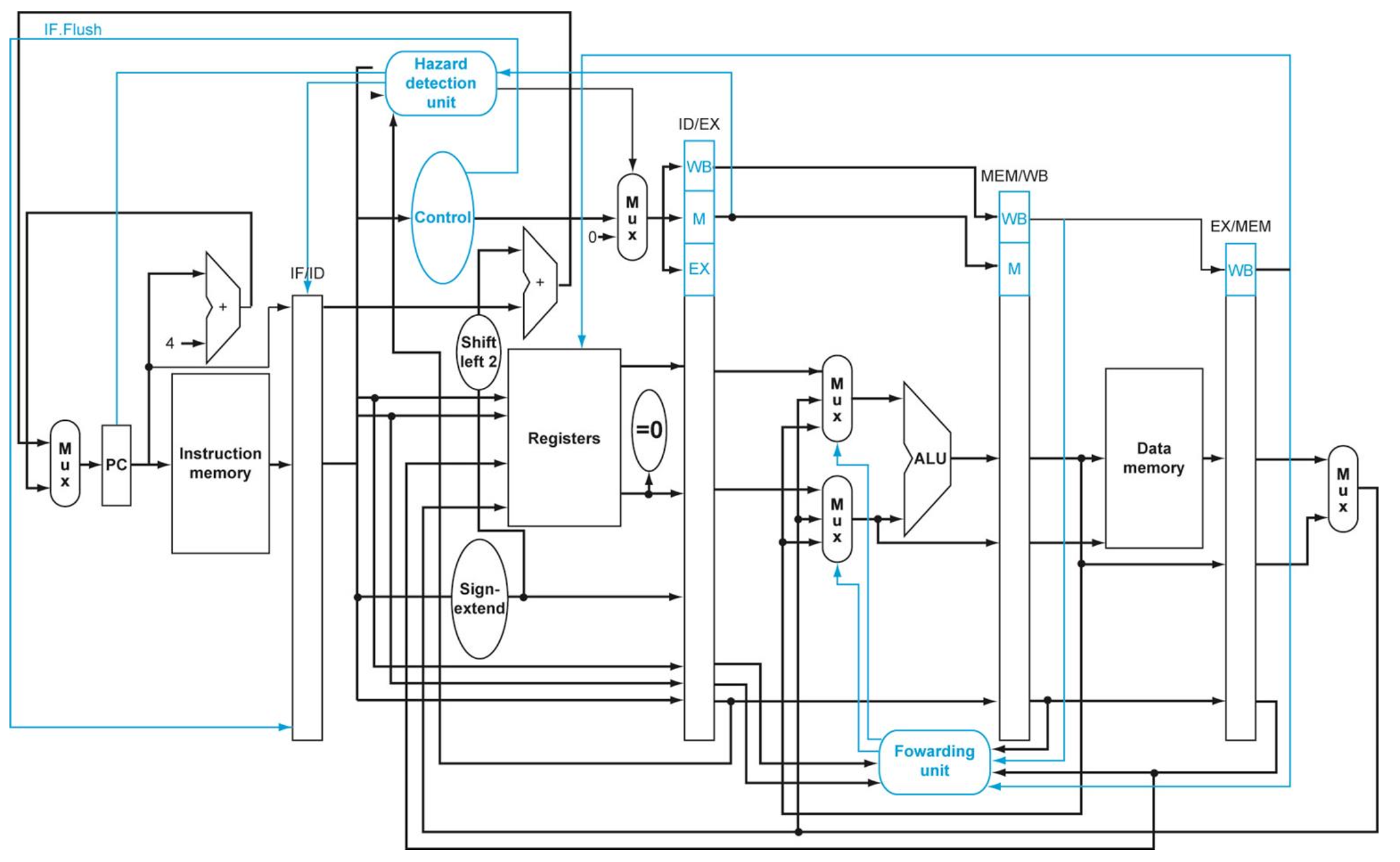 Computer Organization and Design CS251